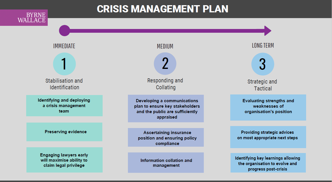 crisis-management-byrnewallace-llp